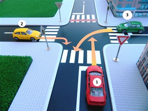 Sipas rregullave për përparësi të kalimit në udhëkryq, në katrorët e dhënë shënoni numrat e automjeteve sipas radhës së kalimit të tyre: (Përgjigja plotësohet në formatin, për shembull: 123, 231, 132 etj.)