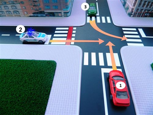 Според правилата за првенство на минување на крстосницата, во дадените полиња впиши ги броевите на возилата според редоследот на нивно минување: (Одго…